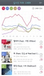 소유·기리보이 '팔베게', 지니 실시간 누적차트 1위