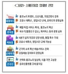 유통업계 체감경기 '우울'… 온라인마켓 웃고 대형마트 울었다