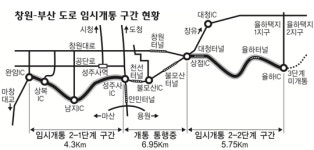 진남터널외부(창원) | 창원터널 통과시간 절반으로 줄어든다