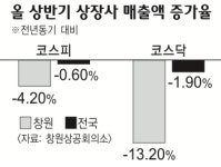 현대그린푸드현대위아창원카페 | 현대위아, 상반기 창원 상장사 매출 1위