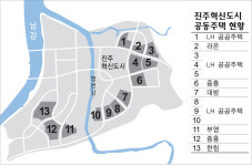 마임진주중부지사 | 진주혁신도시 아파트 사업, 도내 건설사 활기