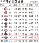앤씨(NC)미트 | 이번 주 승부는 포수 미트에 달렸다…NC, 롯데와 홈서 주중 3연전