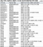 향산지일이삼공학원 | 손자·조카·형수…경남 사립학교 깜깜이 채용