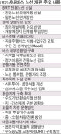 시내버스낭월동기점위탁급식 | 시내버스 공공성 높이고 이용객 불편 줄이고