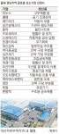 에스티블롬애드 | 글로벌 강소기업에 경남 20개사 추가