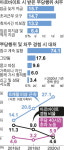 최저임금·근로계약서 작성 선택 아닌 의무