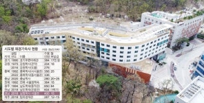 씨유 강남남명학사점 | 지역소멸 시대에 경남 재경기숙사 '남명학사' 역할은