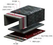 에이치피에스구조엔지니어링 | 새기술 6건 ’이달의 건설신기술‘ 지정