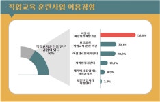 동양인력개발직업소개소주 | 재취업 여성 30.5% 1년 내 사직 계획