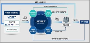 씨유 울산삼성에스디아이기숙사점 | 울산 울주 ‘강소연구개발특구’ 지정