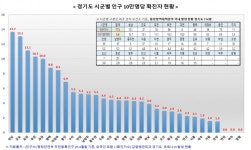 주문진룸가요주점 | 경기도, '코로나 행정명령' 미준수 룸살롱, 주점 등 13곳 고발
