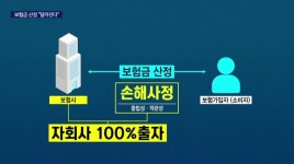 우현손해사정 | 보험사 자기손해사정 근절되나?