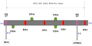 경부고속도 언양-영천 구간 12일 오후 6시 확장 개통