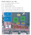Naver search result photo 6
