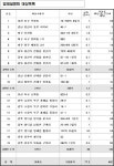 한국철도시설공단 수도권본부(봉담역사) | 한국철도시설공단 영남본부, 상반기 철도유휴부지 임대 공모