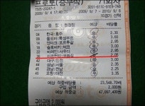 통곡할 아까운 복권, 한 경기만 맞췄어도 4700만원 내 돈인데