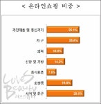 참고운화장품소매 | 화장품 소매판매 증가···모바일로 쇼핑하는 엄지족 영향