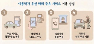 서남원IC셀프주유소 - 10924 | 한국석유관리원, 서울시와 '이동약자 주유 서비스' 셀프주유소 146곳으로 확대