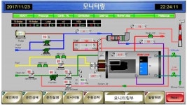 대림로얄이앤피구내식당 | 대림로얄이앤피, 보일러용 NOx측정 시스템 판매 호조