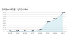 교통안전공단창원내압용기검사장 | 교통안전공단, 전국 CNG검사소에 수소내압용기 전용장비 구축