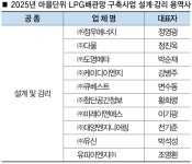 한맥이엔지기술사사무소 | 한국엘피지사업관리원 마을단위 LPG배관망 구축사업 설계·감리용역업체 최종 선정