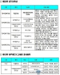 새생활국제협회사 | 미래부, 제25회 정보문화상 시상식 개최