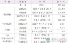 종로구,우리동네 공원은 금연 중