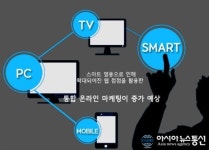 (주)퍼스트애드 "온라인 마케팅의 특징 '상호작용 "성과 측정 "실시간’"