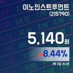 (증시현황) 2일 이노인스트루먼트주가 5,140원