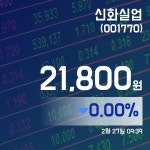 ㈜삼륭교역 | (증시현황) 27일 신화실업현재주가 21,550원