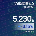 우리앤드세은기술주 | (아통증시) 8일 우리산업홀딩스증시현황 5,230원