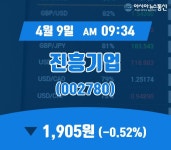 (국내주식시장주가) 9일 진흥기업현재가 1,905원