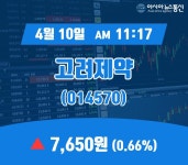(주식시세) 10일 고려제약 주가 7,650원