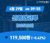 신영와코루수택직매장 | (증시실황) 29일 신영와코루 현재가격 119,500원