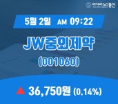 (국내주가정보) 2일 JW중외제약 현재 주식 거래가격 36,750원