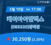 ㈜케이엔엑스 | (장마감보고서) 10일 케이아이엔엑스 주가 30,250원 마감