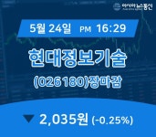 (장종리포트) 24일 마감 현대정보기술 주가 2,035원 마감
