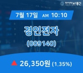(증시현황) 17일 경인전자 주가 26,350원