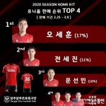 반넉아시아마트상주 | 상주상무, 유니폼 마킹 1위는?