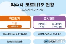 꼬지사케 간성점 | 여수시청, 코로나 "꼬지사케 여수무선점·무선해장국·선교중앙교회' 방문자 검사필수
