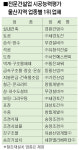 세경토건·무경설비·창일개발·송정조경 나란히 2관왕