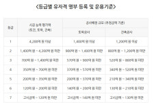 대한씨에이이협회 | 울산 기계설비가스공사업체, 전국 상위 1% 다수 포진