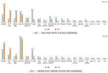 한국직업능력교육원재 | 한국직업능력연구원, "외국인 고급 인력, 주거·경력개발 위해 한국 취업 선호"