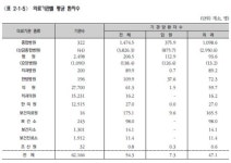 하루 평균 외래환자 보건소 98명…의원은 59명