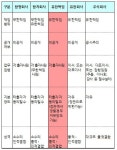 유한책임회사하이모(HIMOLLC) | 약사 모여 '유한책임회사' 설립 땐 지각변동