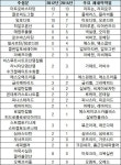 동화(신일다크로점) | 제네릭 블록버스터 감소…"중소사 제품 사라졌다"