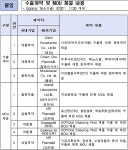 동화(신일다크로점) | 대웅·동화 등 바이오코리아서 8건 수출계약·MOU 체결