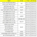 로하스원;건일헬스케어 | 해열·진통제 등 1535품목 허가취소...품목갱신제 영향