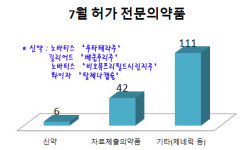 디알토판바이오 | 렘데시비르 정식 허가받은 7월, 신약 6개 쏟아져