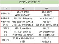 쉐프파트너 주식회사 충주공장 | 이연제약, '800억 충주공장' 주요 파트너 누가 있나